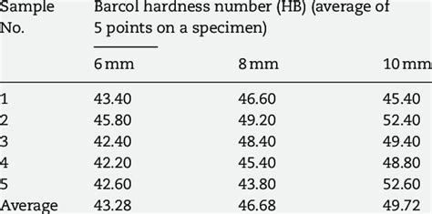 barcol hardness tester for grp|barcol hardness chart.